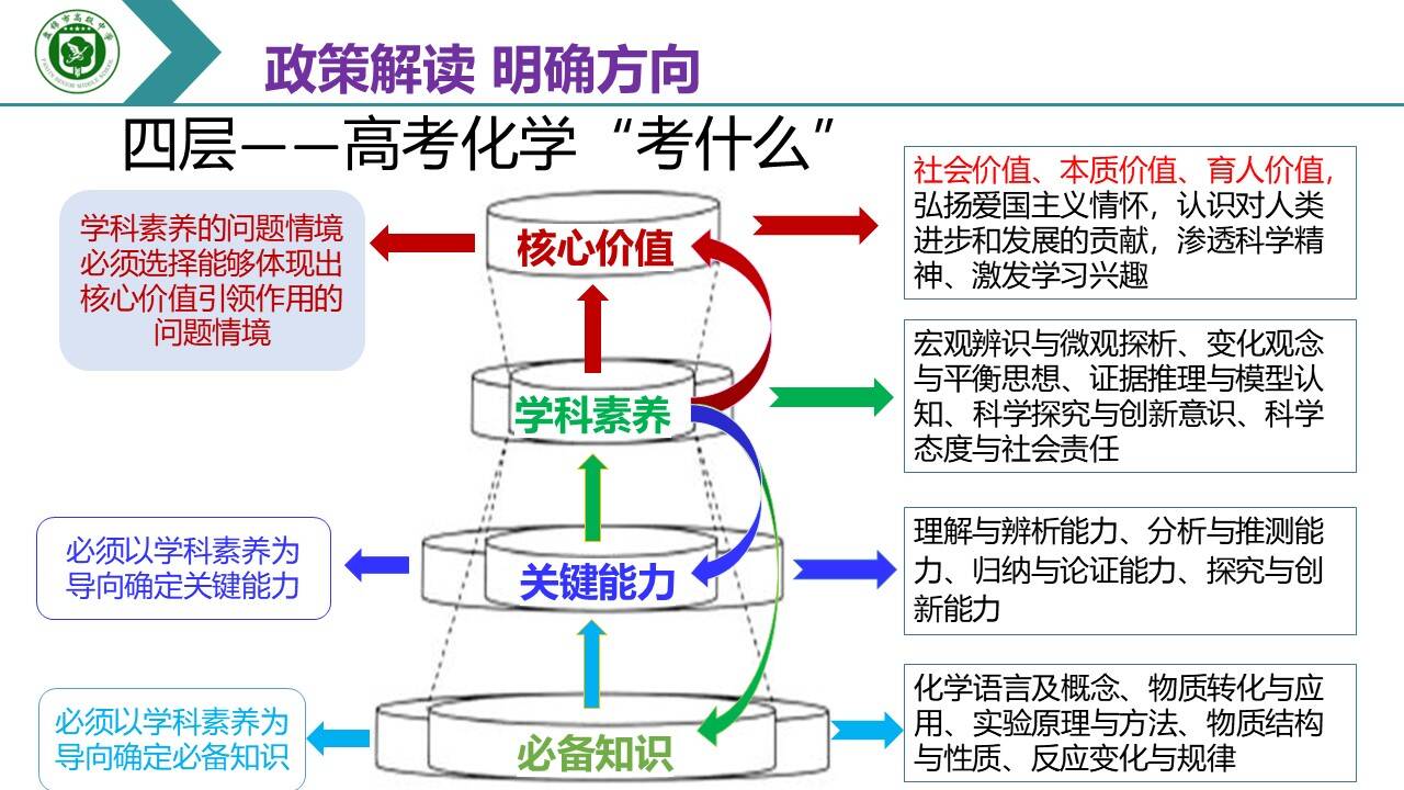 幻灯片11