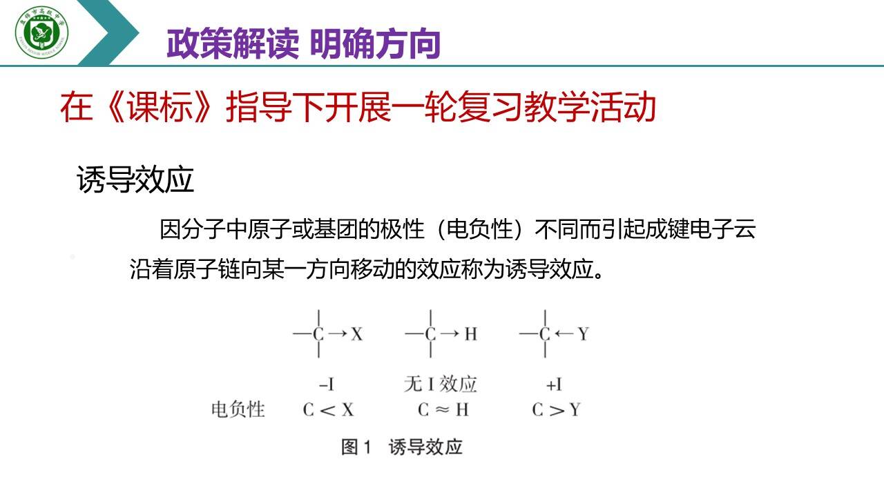 幻灯片22