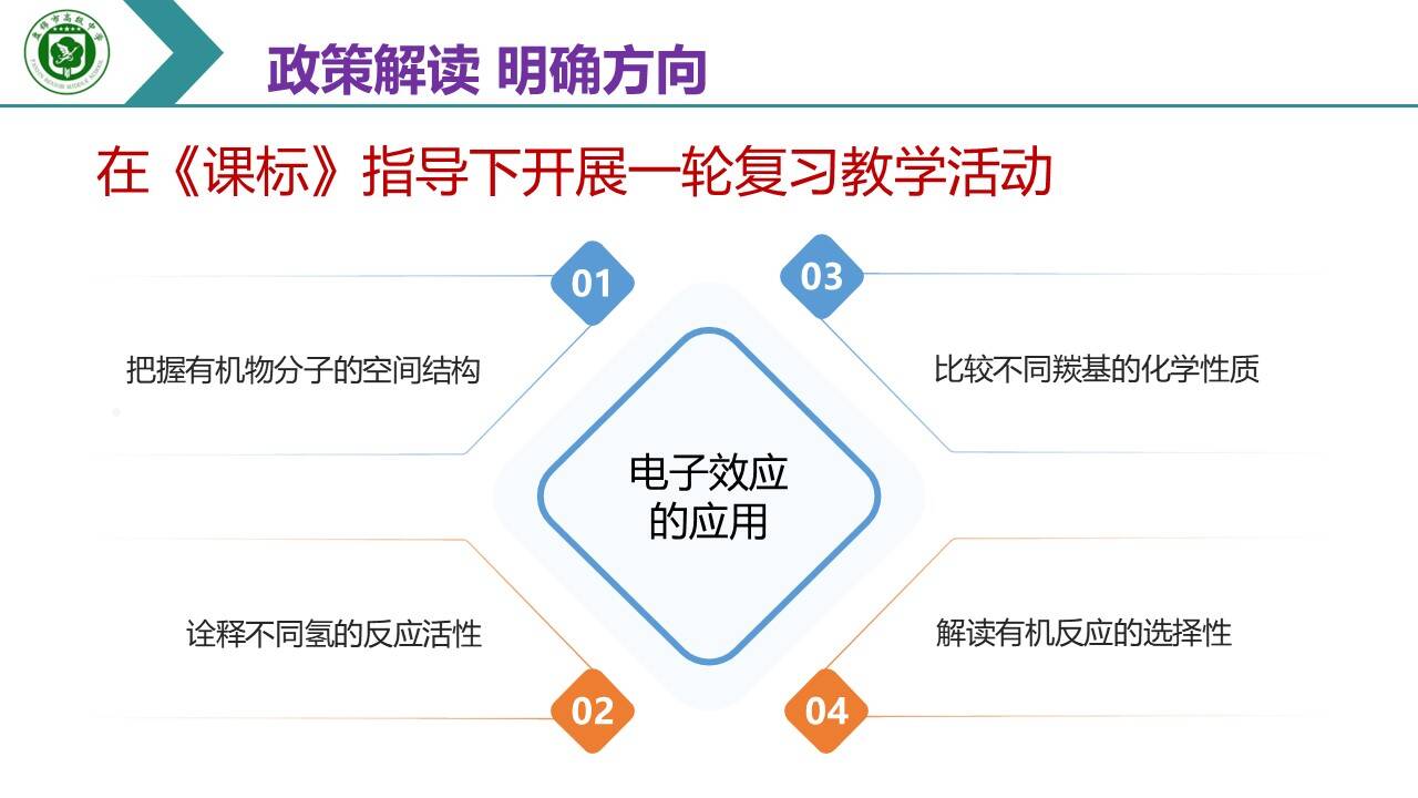幻灯片30