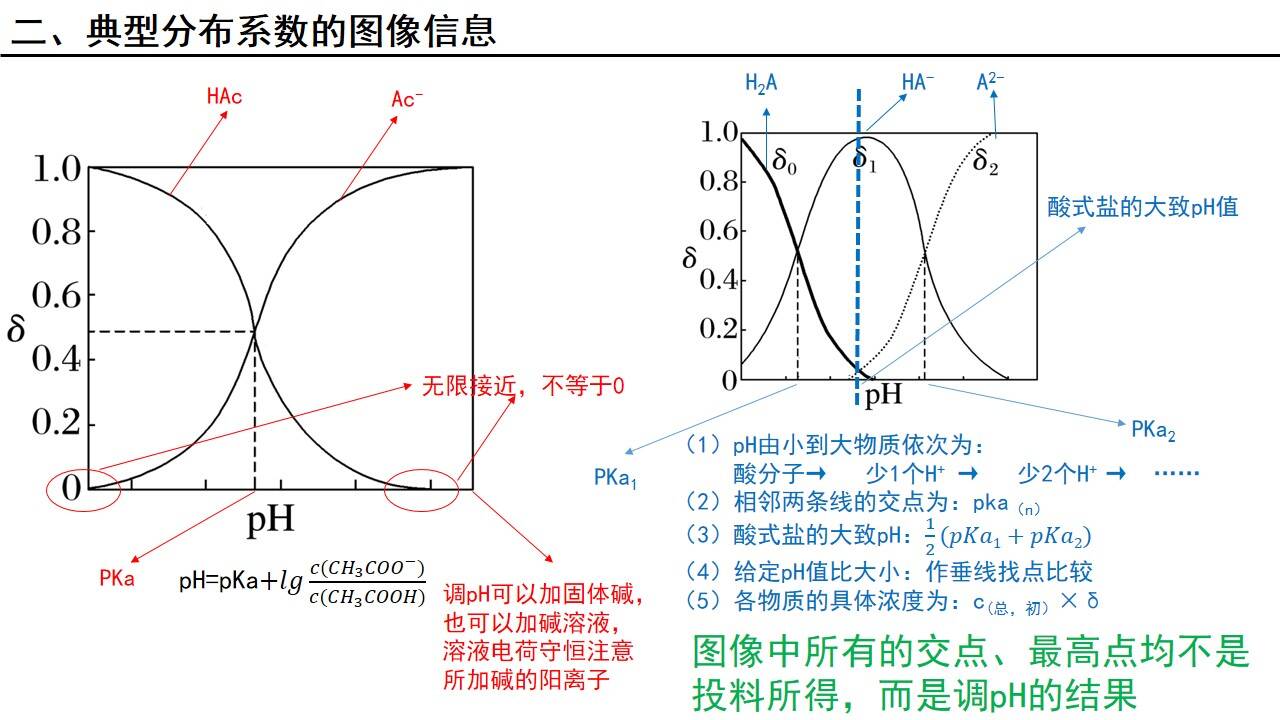 幻灯片7