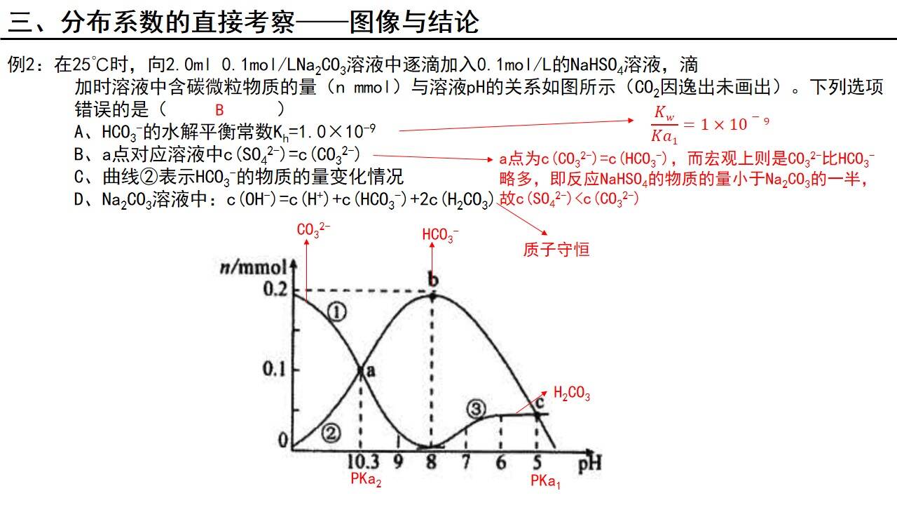 幻灯片10