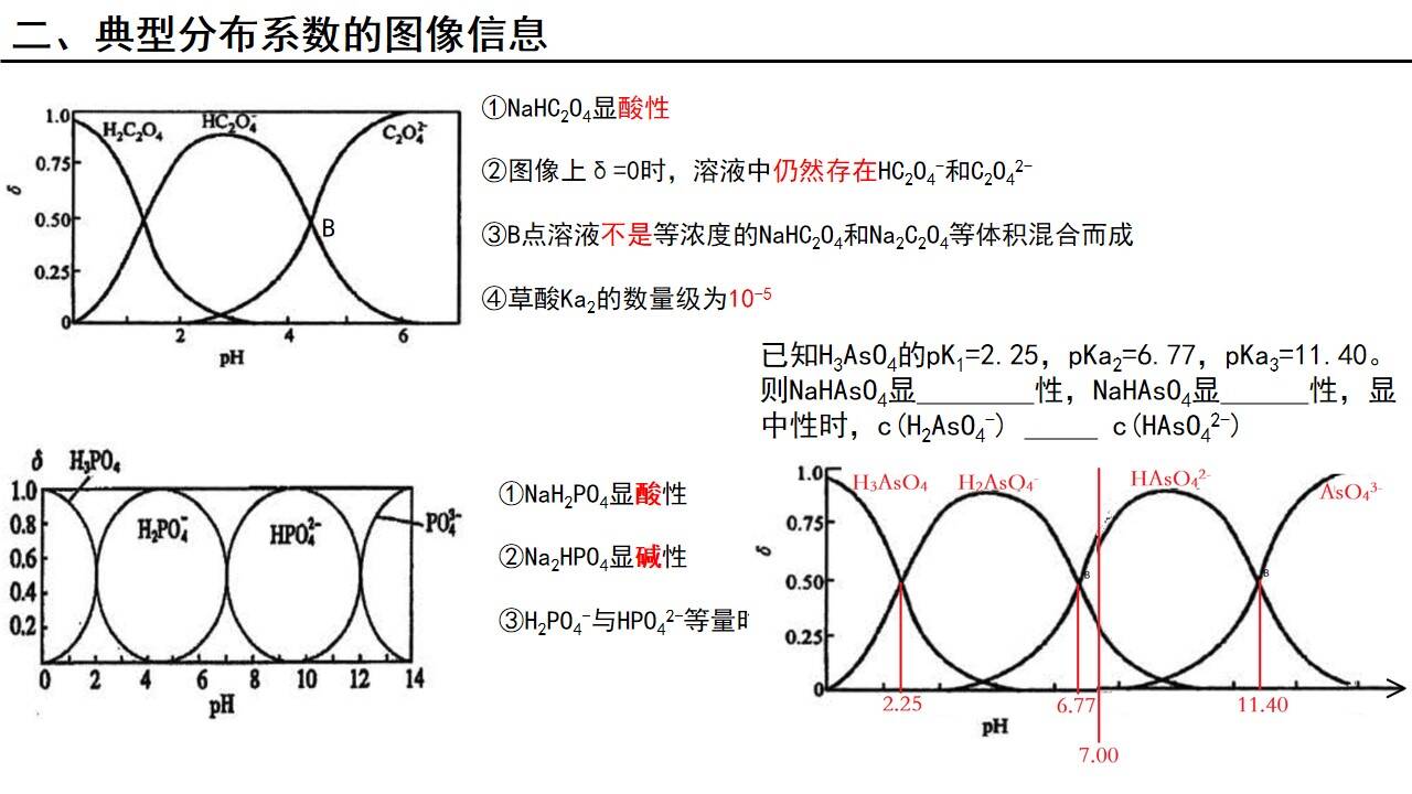 幻灯片8