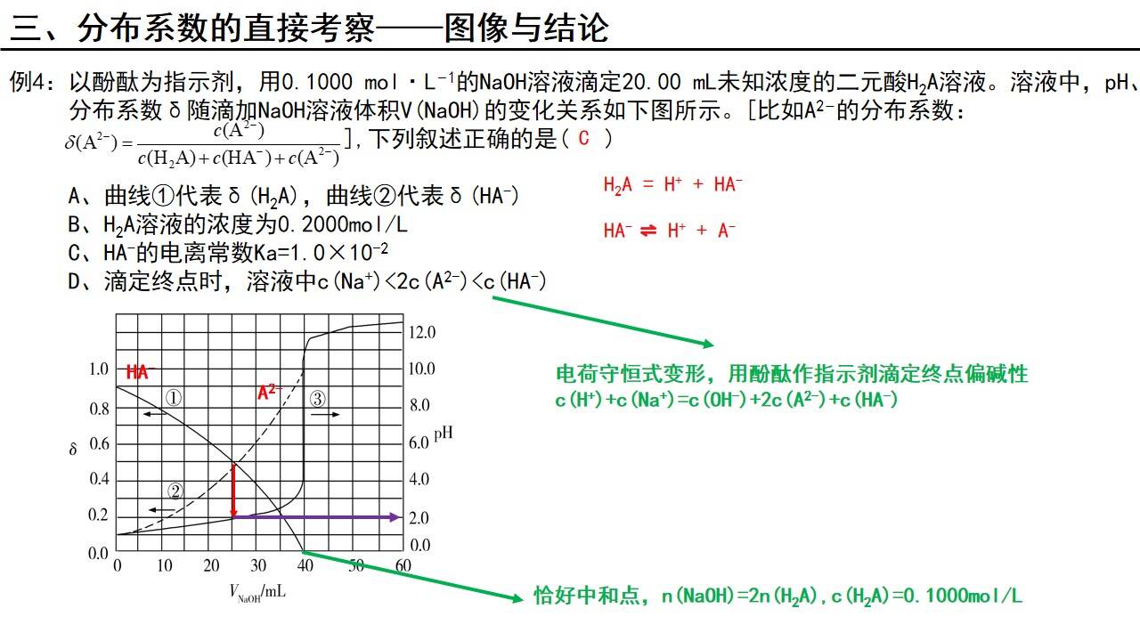 幻灯片12