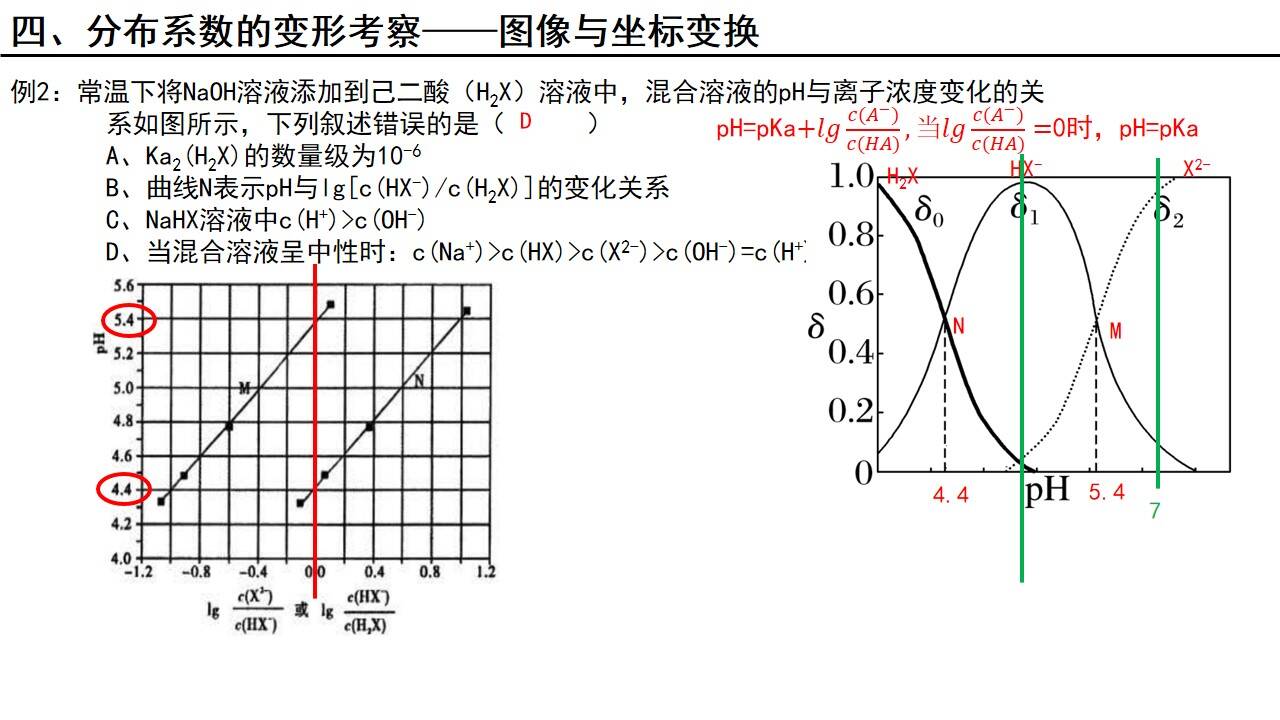 幻灯片15
