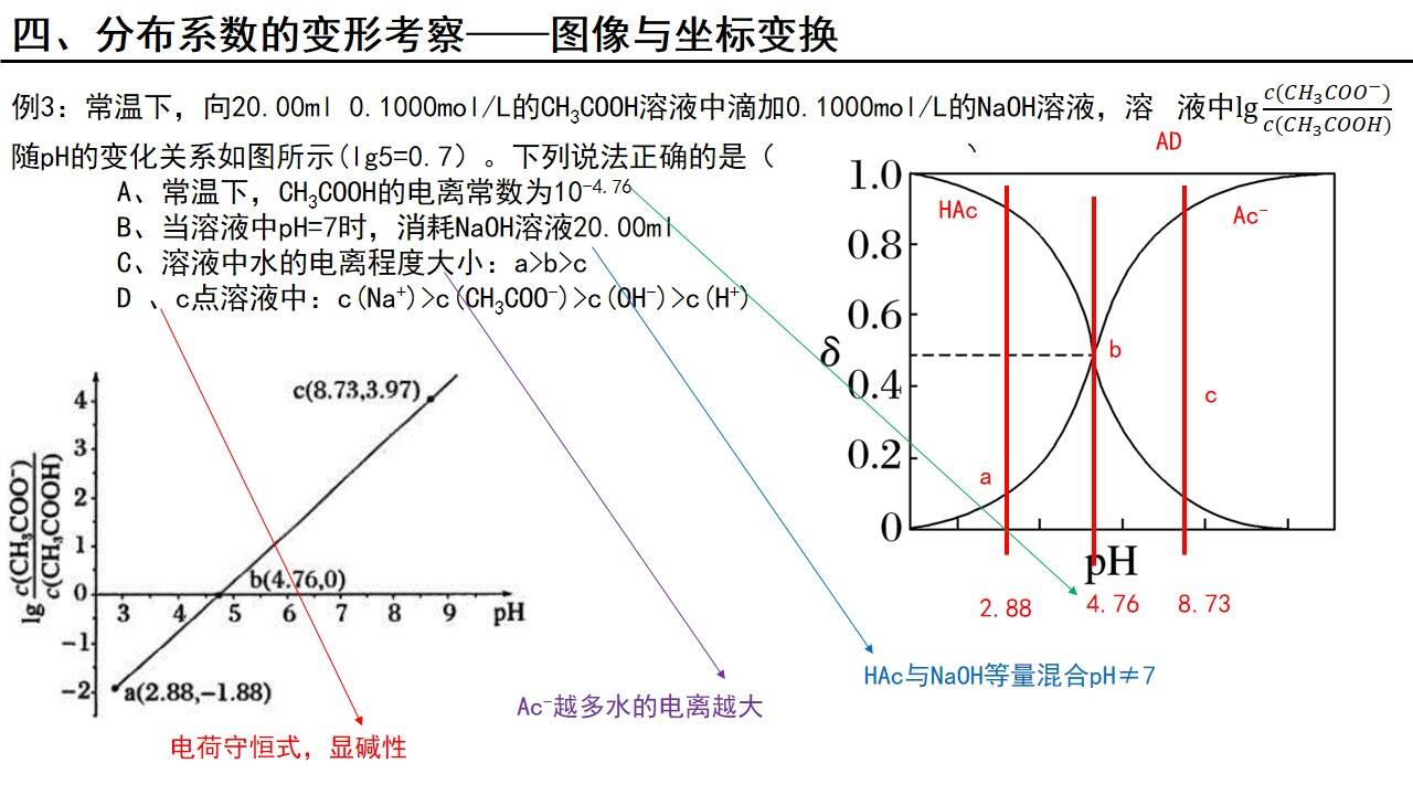 幻灯片16