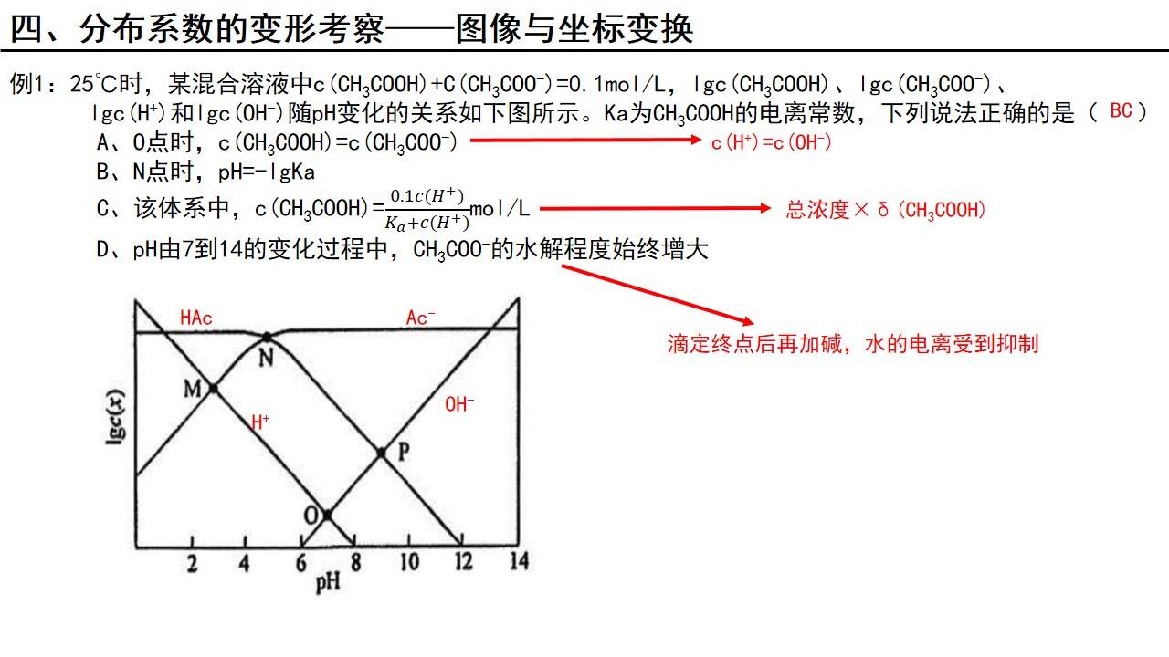 幻灯片14