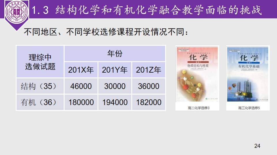 幻灯片24