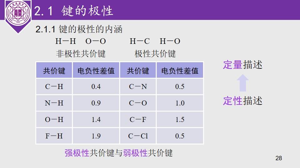 幻灯片28