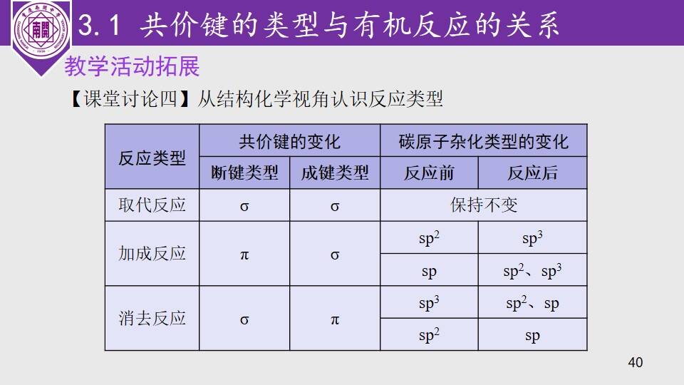 幻灯片40