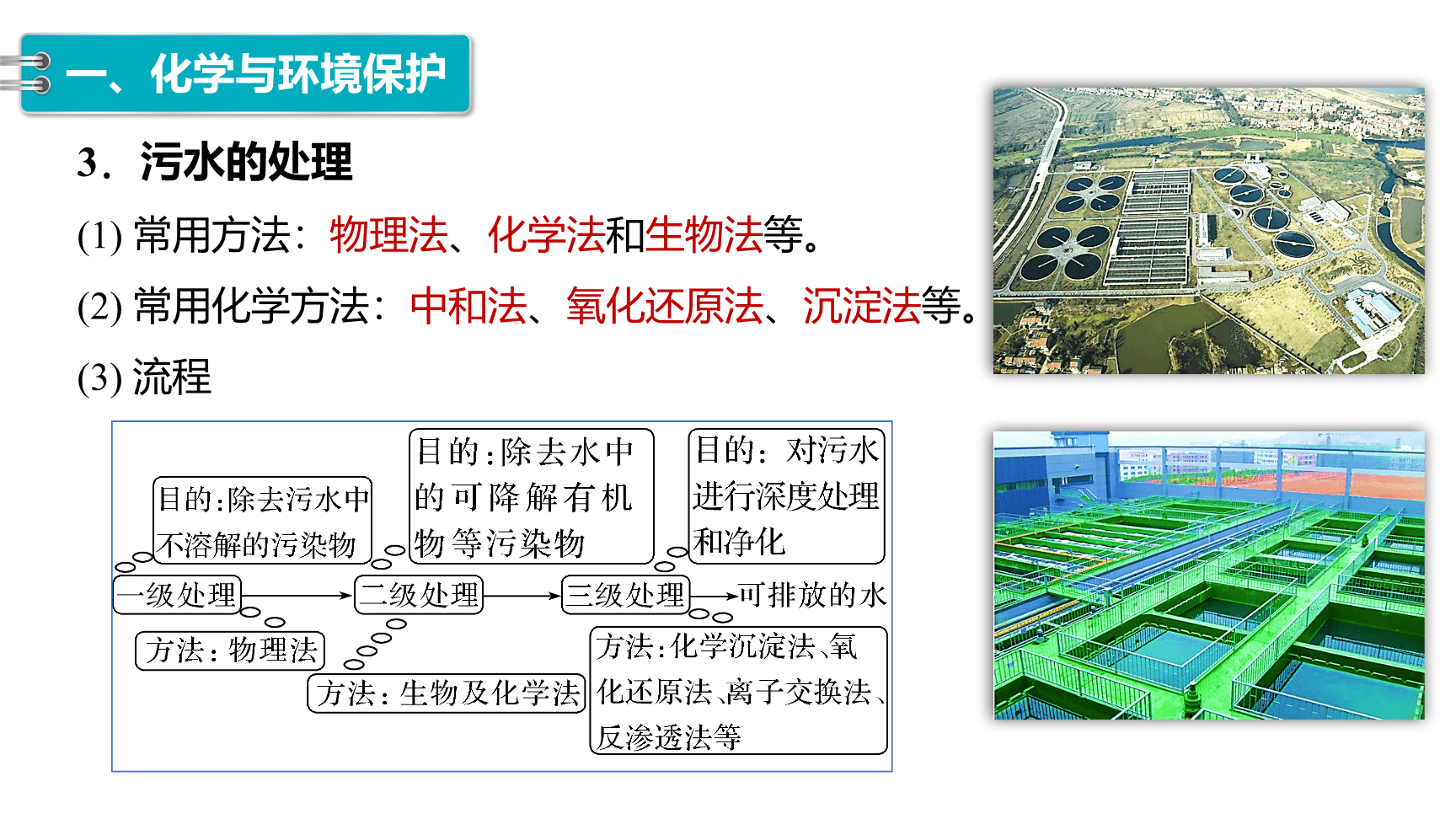 高中化学“同课异构”精品优质课件人教版必修第2册第8章第3节 环境保护与绿色化学-7