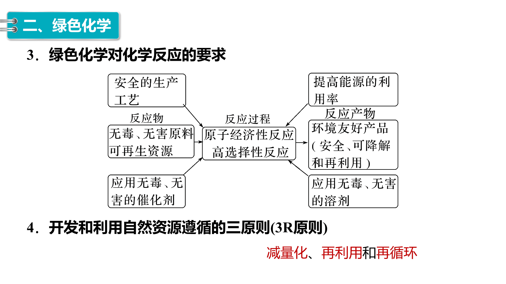 高中化学“同课异构”精品优质课件人教版必修第2册第8章第3节 环境保护与绿色化学-17