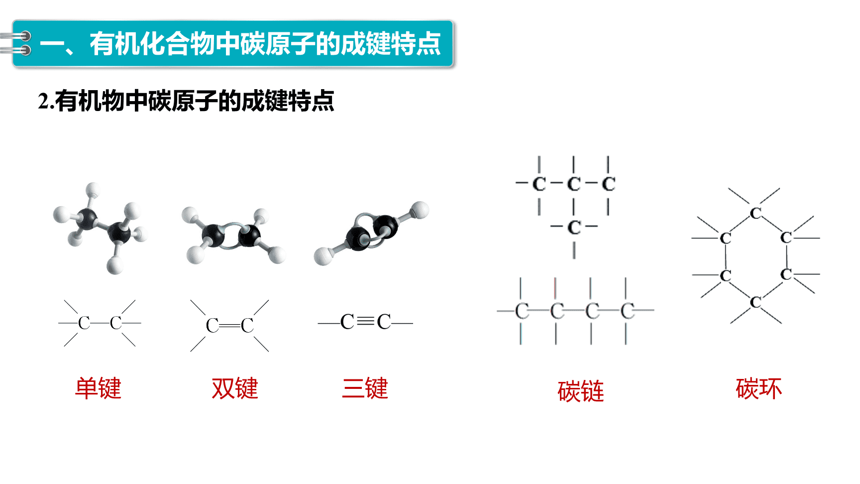 高中化学“同课异构”精品优质课件人教版必修第2册第7章第1节第1课时有机化合物中碳原子的成键特点、烷烃的结构-5