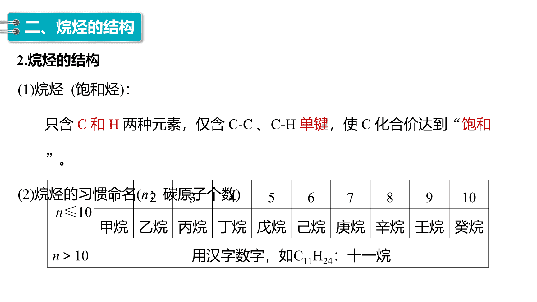 高中化学“同课异构”精品优质课件人教版必修第2册第7章第1节第1课时有机化合物中碳原子的成键特点、烷烃的结构-13
