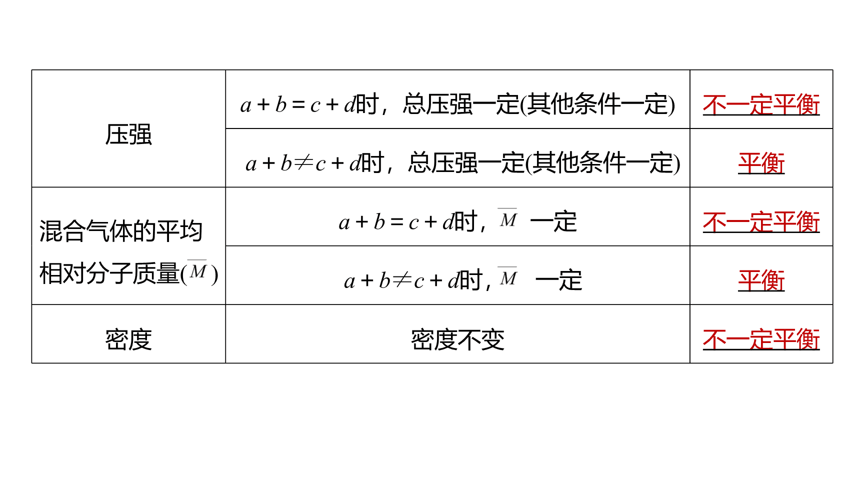 高中化学“同课异构”精品优质课件人教版必修第2册第6章第2节第3课时化学反应速率和限度复习课-15