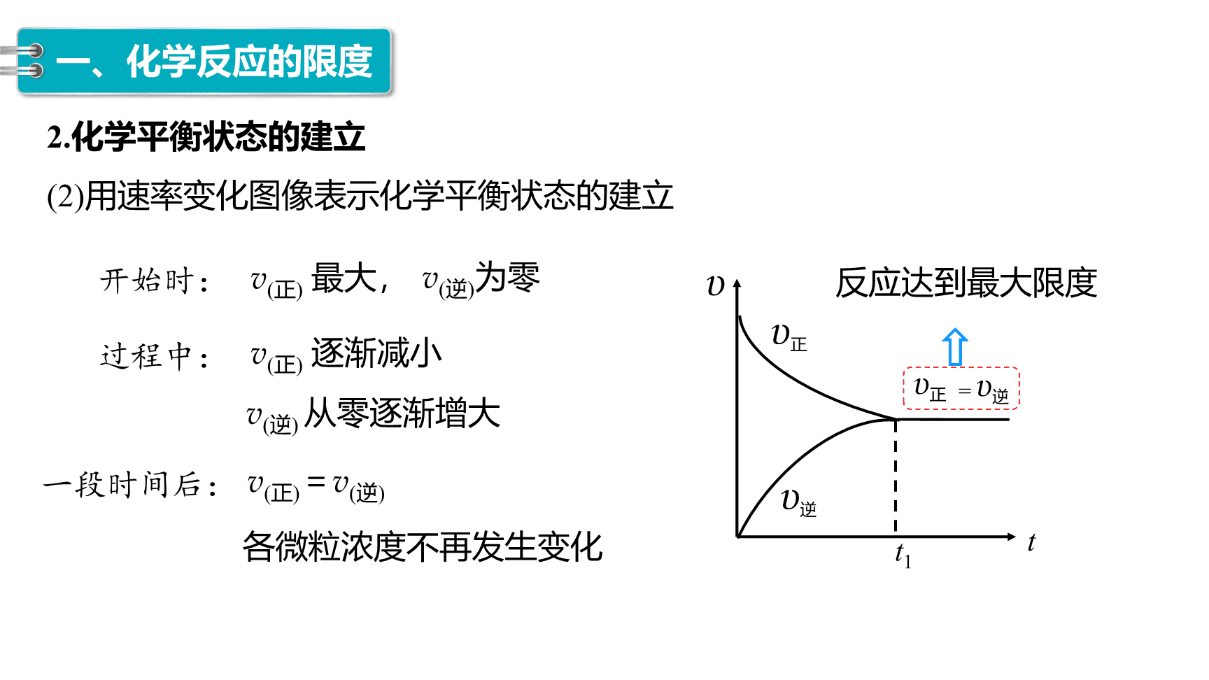高中化学“同课异构”精品优质课件人教版必修第2册第6章第2节第2课时化学反应的限度 化学反应条件的控制-8