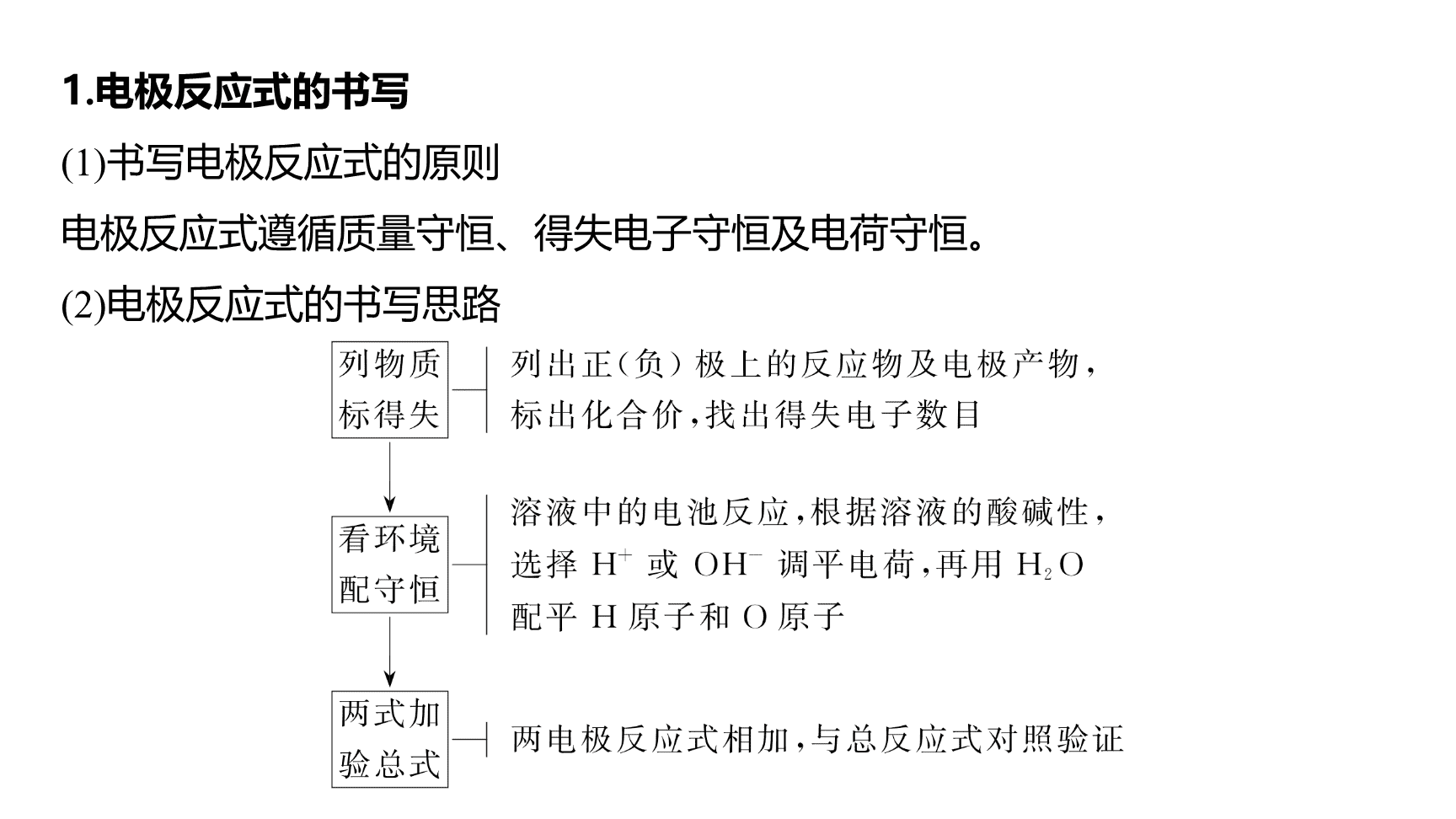 高中化学“同课异构”精品优质课件人教版必修第2册第6章第1节第4课时化学反应与能量变化复习课-11