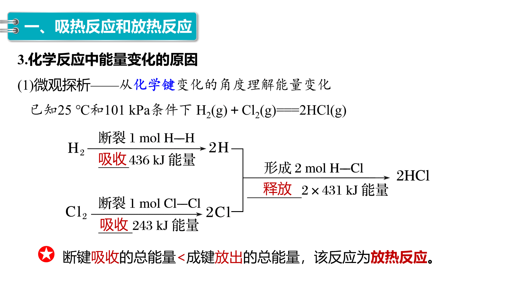 高中化学“同课异构”精品优质课件人教版必修第2册第6章第1节第1课时化学反应与热能-7