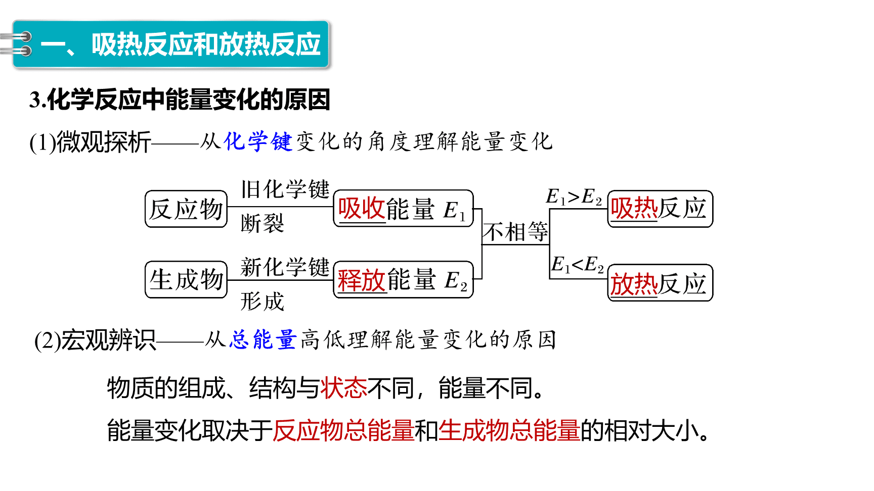 高中化学“同课异构”精品优质课件人教版必修第2册第6章第1节第1课时化学反应与热能-8