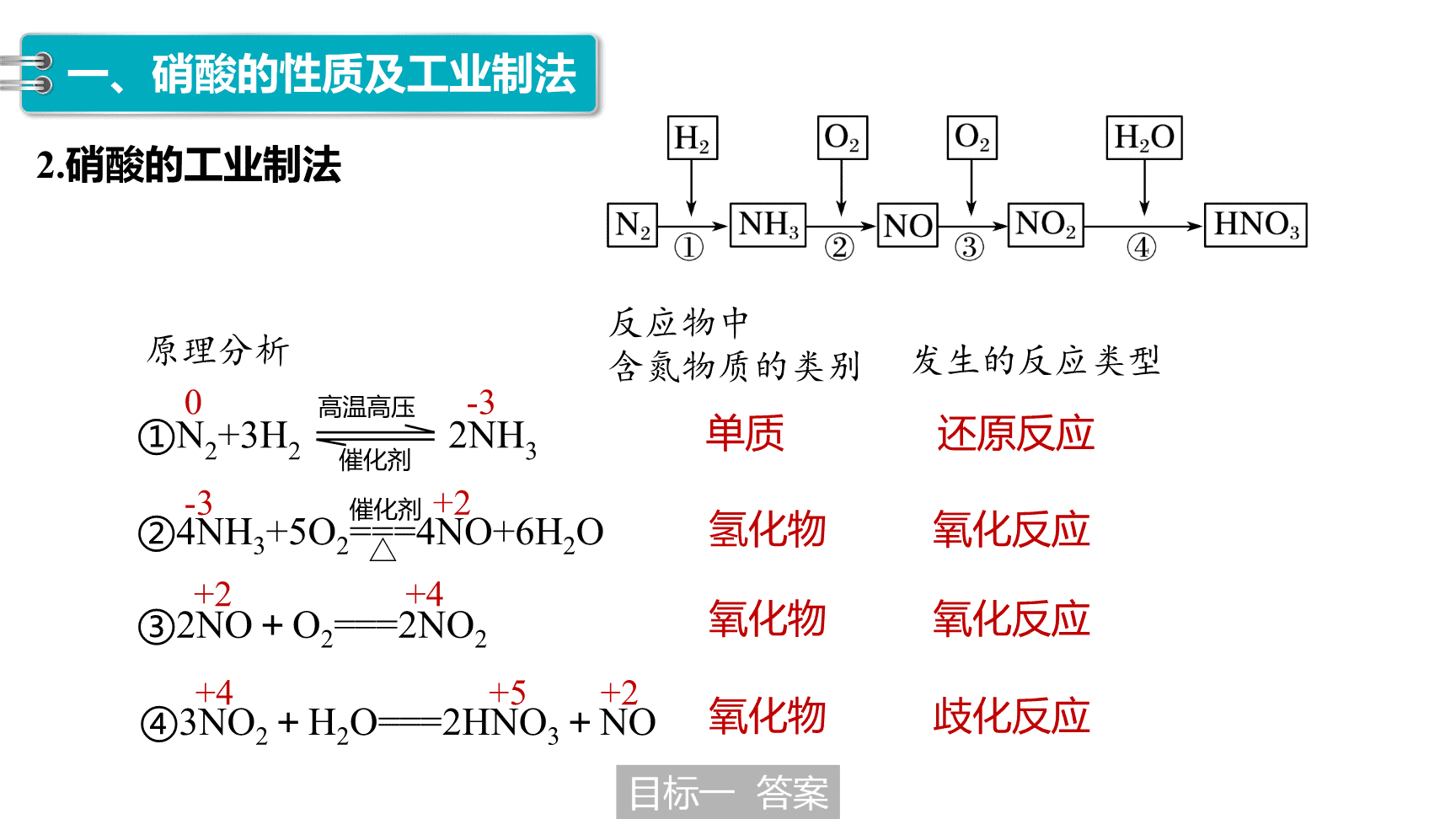 高中化学“同课异构”精品优质课件人教版必修第2册第5章第2节第4课时《硝酸、酸雨及防治》-12
