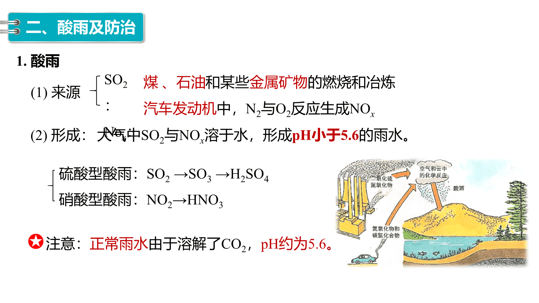 高中化学“同课异构”精品优质课件人教版必修第2册第5章第2节第4课时《硝酸、酸雨及防治》-16