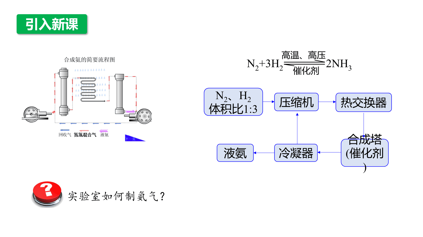 高中化学“同课异构”精品优质课件人教版必修第2册第5章第2节第3课时氨气的制备-3