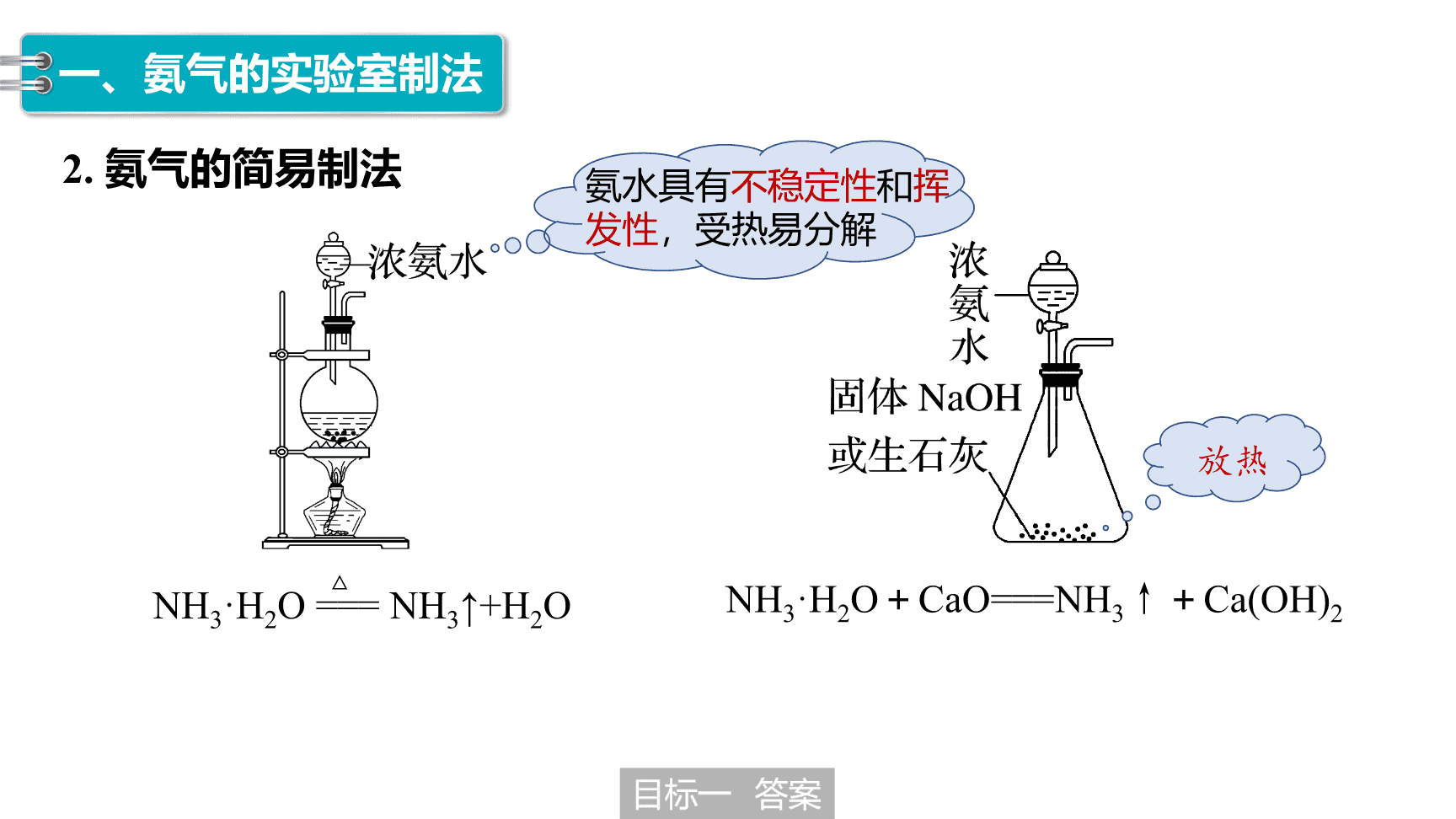 高中化学“同课异构”精品优质课件人教版必修第2册第5章第2节第3课时氨气的制备-7