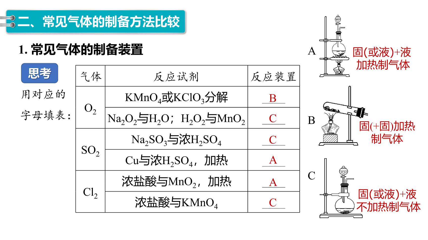 高中化学“同课异构”精品优质课件人教版必修第2册第5章第2节第3课时氨气的制备-12