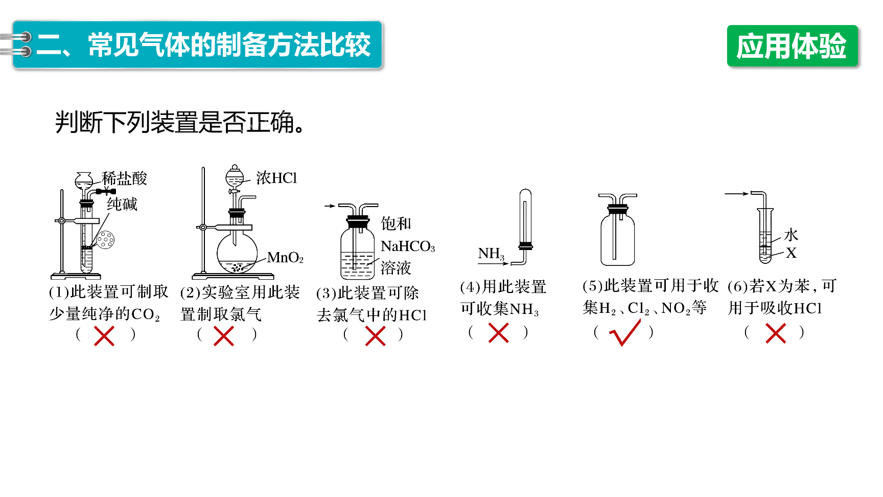 高中化学“同课异构”精品优质课件人教版必修第2册第5章第2节第3课时氨气的制备-16