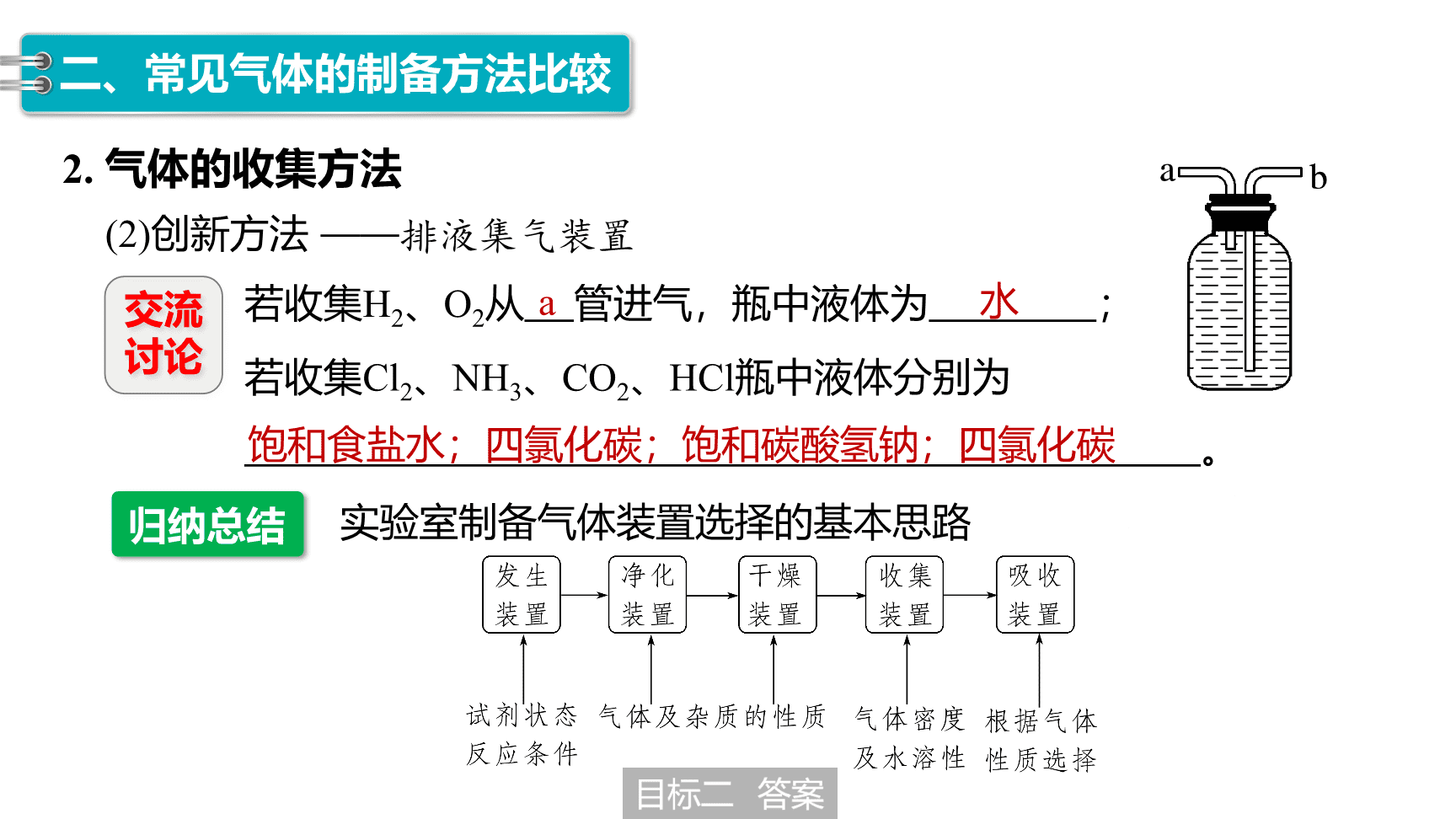高中化学“同课异构”精品优质课件人教版必修第2册第5章第2节第3课时氨气的制备-15
