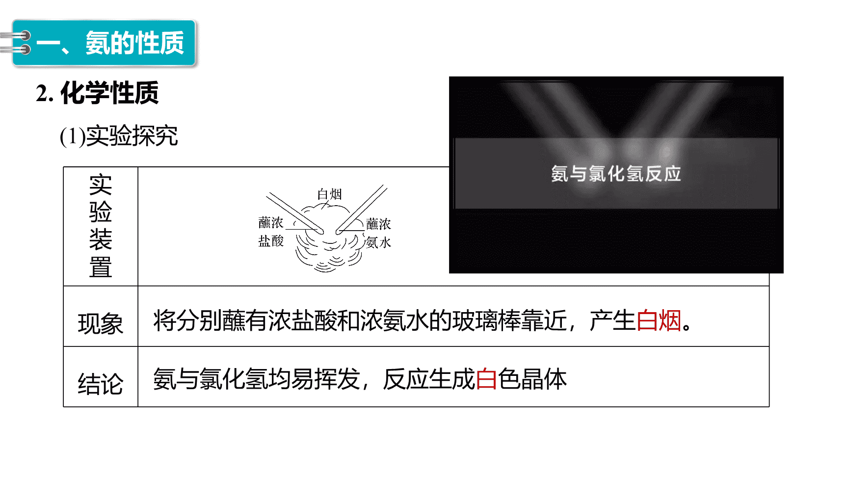 高中化学“同课异构”精品优质课件人教版必修第2册第5章第2节第2课时氨和铵盐-6