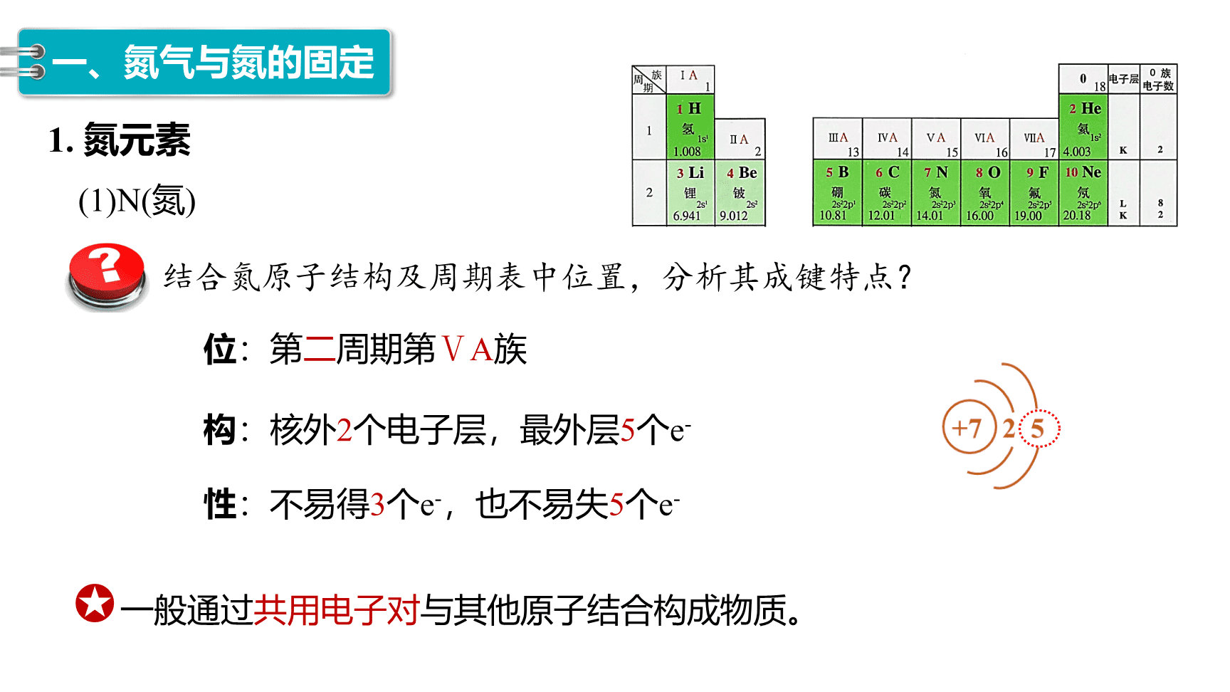 高中化学“同课异构”精品优质课件人教版必修第2册第5章第2节第1课时氮气和氮氧化物-4