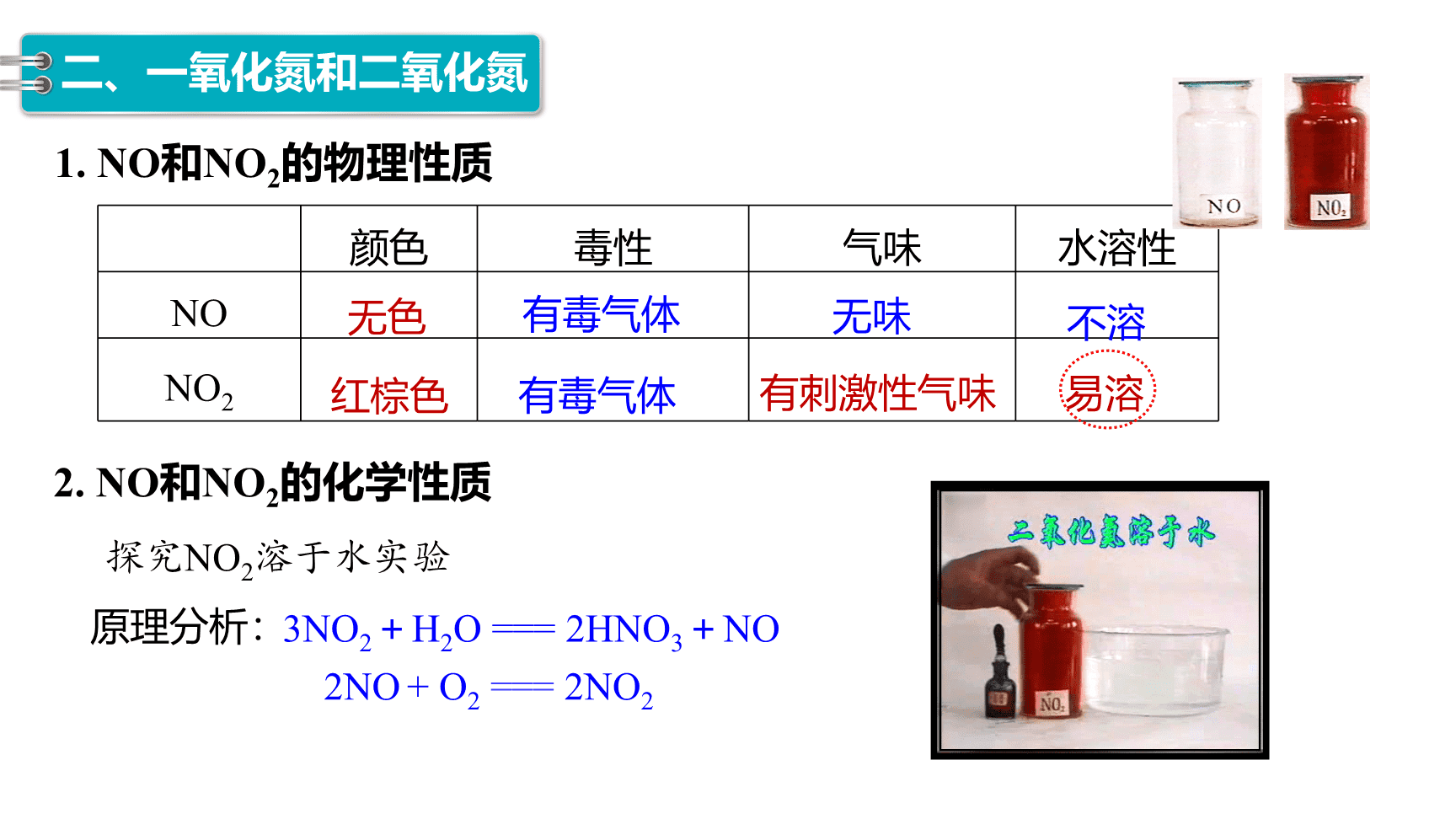高中化学“同课异构”精品优质课件人教版必修第2册第5章第2节第1课时氮气和氮氧化物-11
