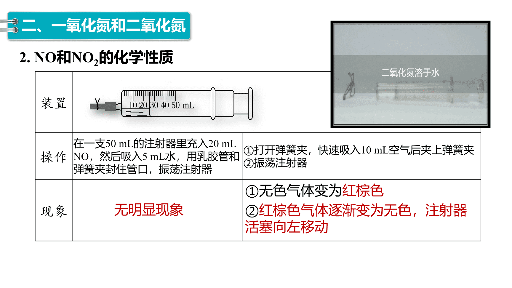 高中化学“同课异构”精品优质课件人教版必修第2册第5章第2节第1课时氮气和氮氧化物-12