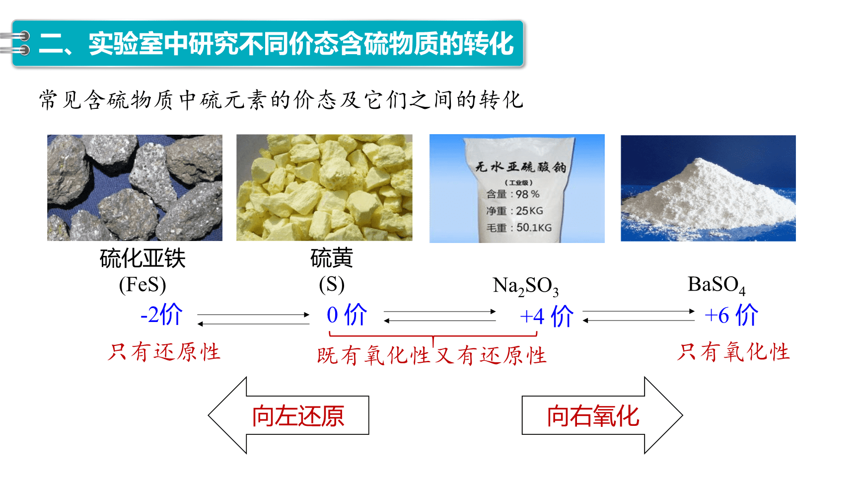 高中化学“同课异构”精品优质课件人教版必修第2册第5章第1节第3课时不同价态含硫物质的转化-8