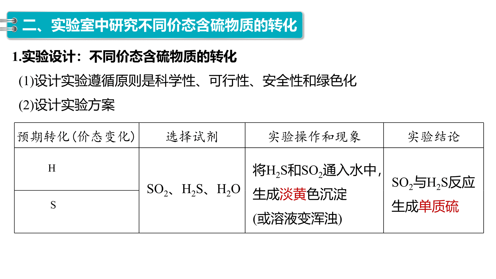 高中化学“同课异构”精品优质课件人教版必修第2册第5章第1节第3课时不同价态含硫物质的转化-11