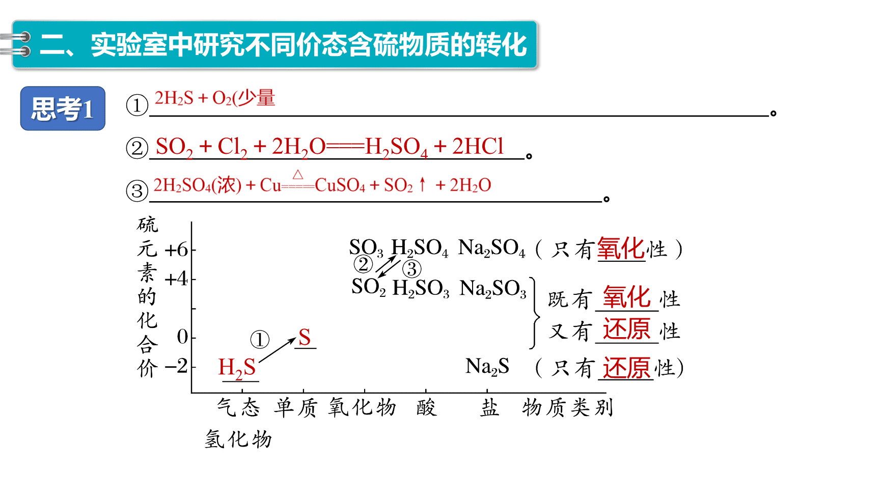 高中化学“同课异构”精品优质课件人教版必修第2册第5章第1节第3课时不同价态含硫物质的转化-10
