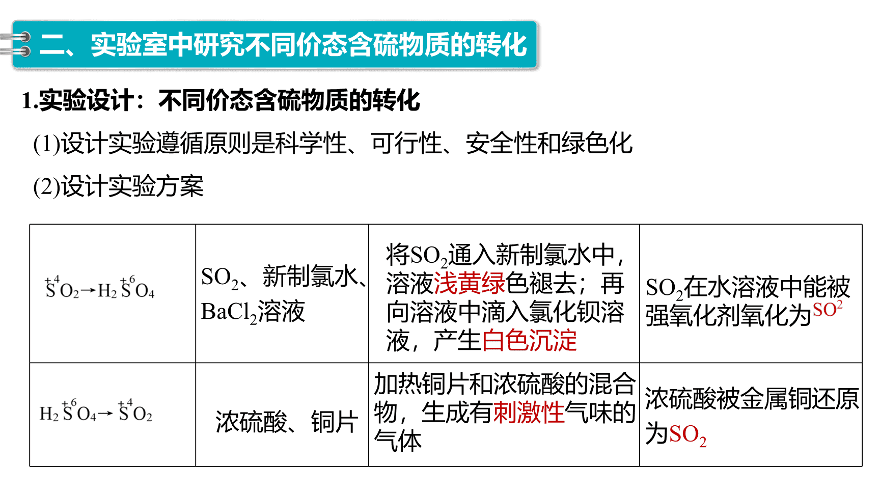 高中化学“同课异构”精品优质课件人教版必修第2册第5章第1节第3课时不同价态含硫物质的转化-12