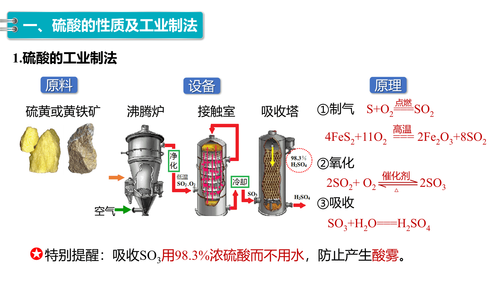 高中化学“同课异构”精品优质课件人教版必修第2册第5章第1节第2课时《硫酸、硫酸根离子的检验》-5