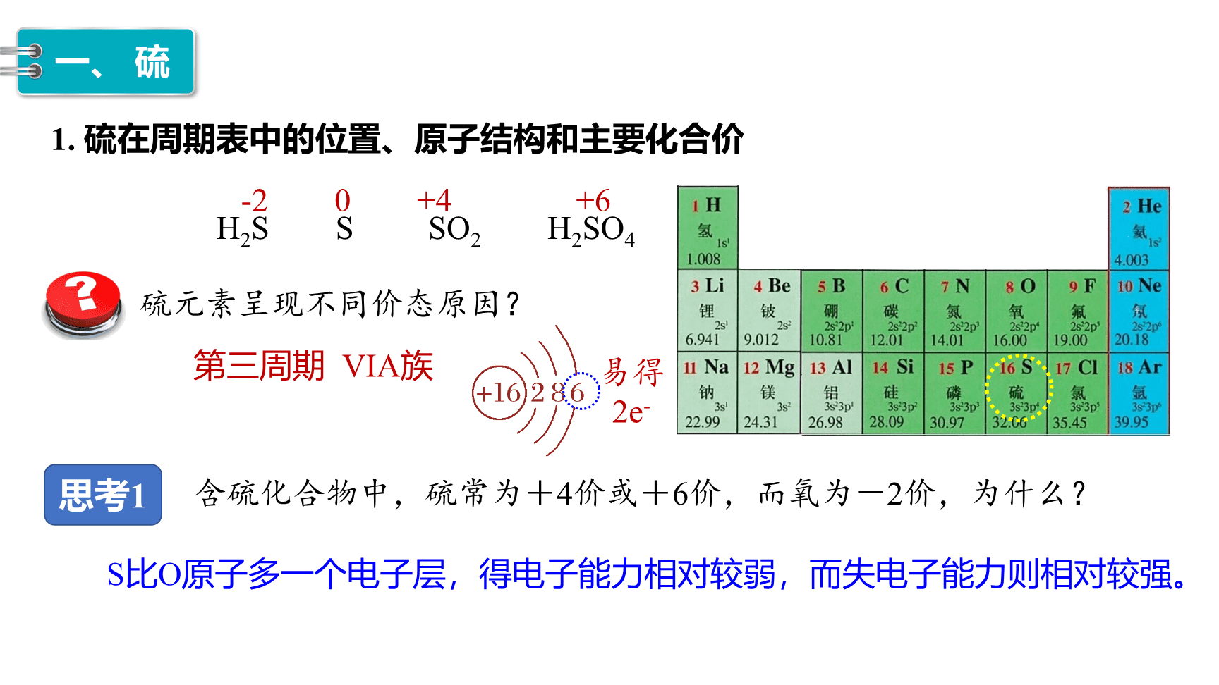 高中化学“同课异构”精品优质课件人教版必修第2册第5章第1节第1课时《硫和二氧化硫》-4