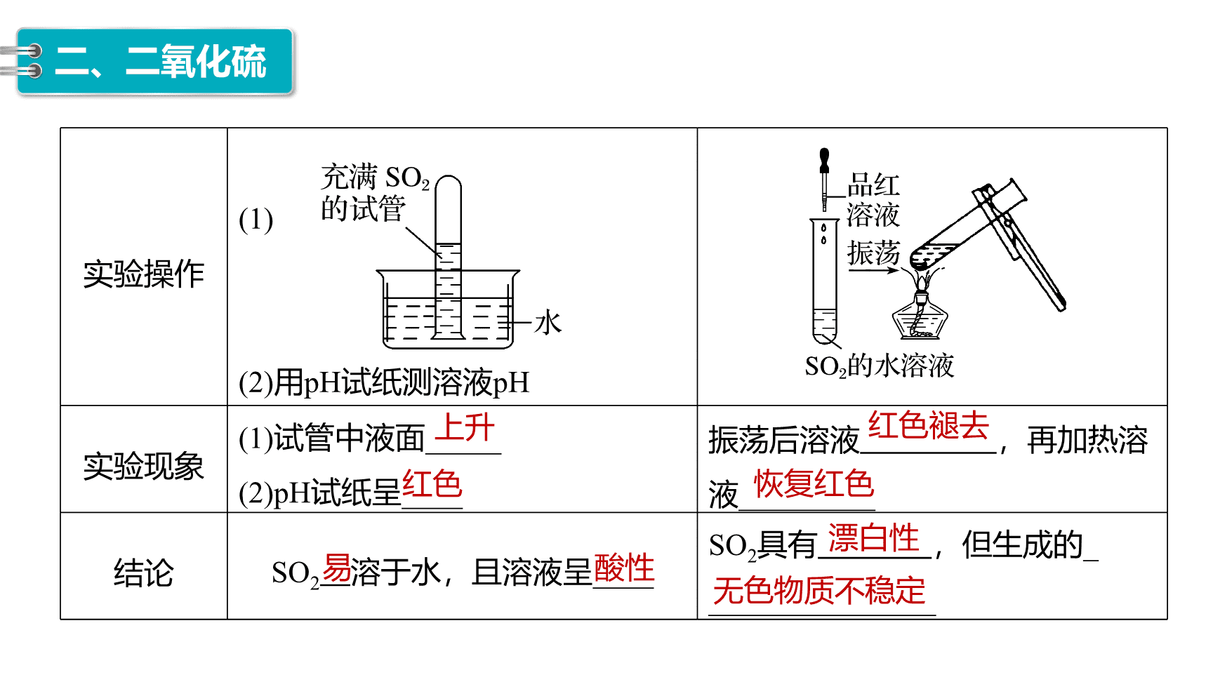 高中化学“同课异构”精品优质课件人教版必修第2册第5章第1节第1课时《硫和二氧化硫》-11