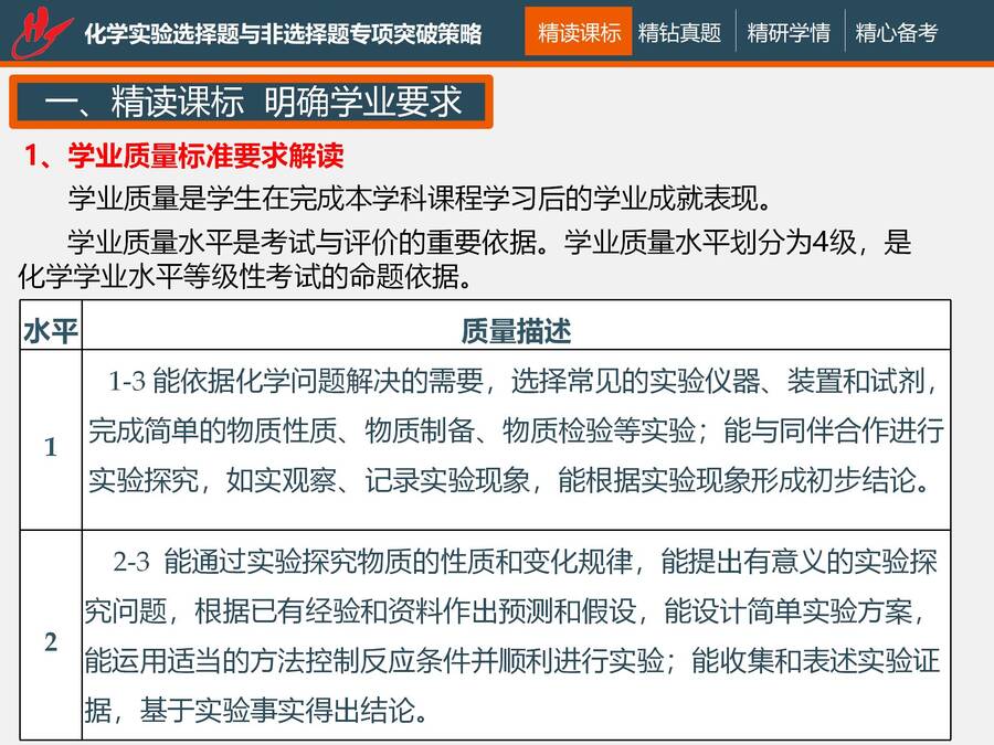 二轮复习 化学实验选择题与非选择题专项突破_03
