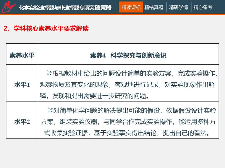二轮复习 化学实验选择题与非选择题专项突破_05