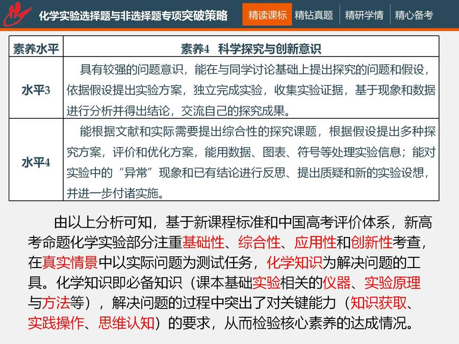 二轮复习 化学实验选择题与非选择题专项突破_06