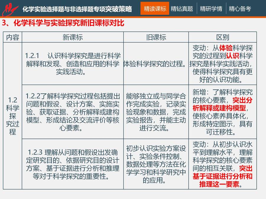二轮复习 化学实验选择题与非选择题专项突破_07