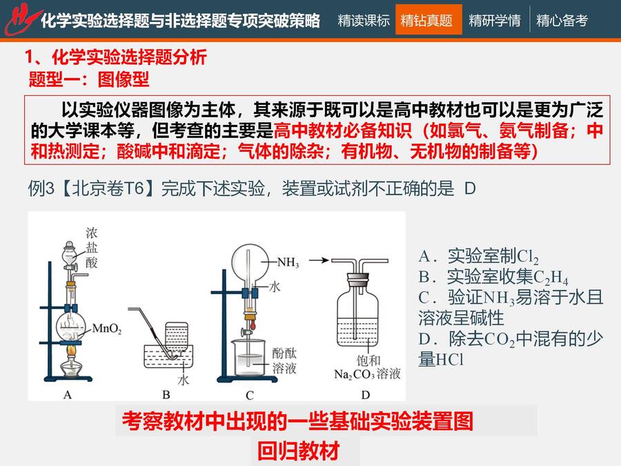 二轮复习 化学实验选择题与非选择题专项突破_14