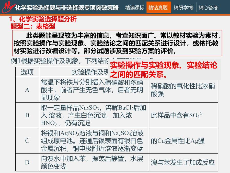 二轮复习 化学实验选择题与非选择题专项突破_16