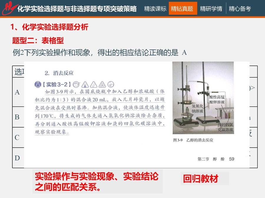 二轮复习 化学实验选择题与非选择题专项突破_17