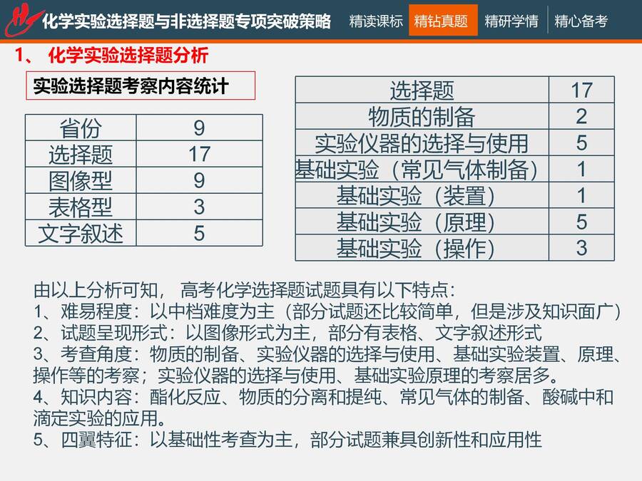 二轮复习 化学实验选择题与非选择题专项突破_23