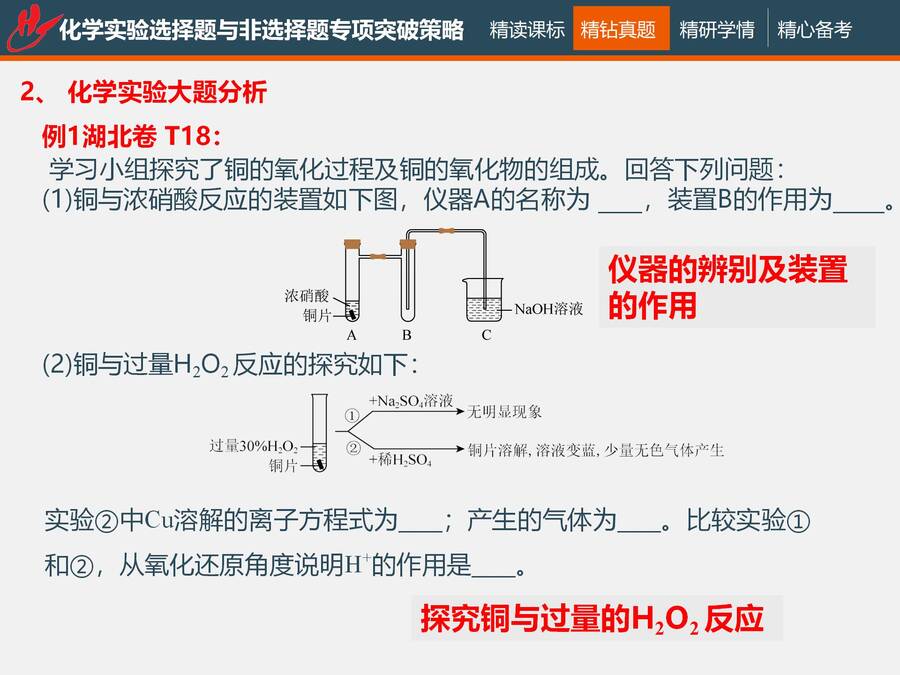 二轮复习 化学实验选择题与非选择题专项突破_27