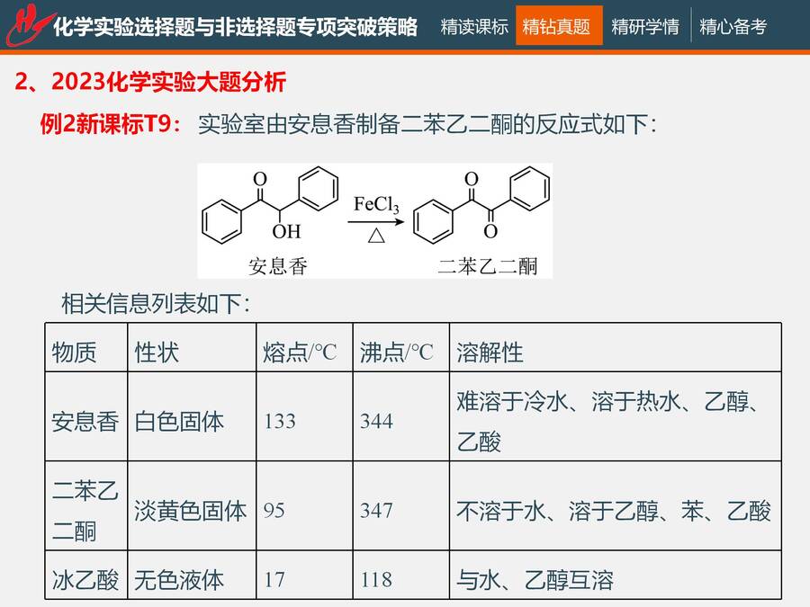 二轮复习 化学实验选择题与非选择题专项突破_29